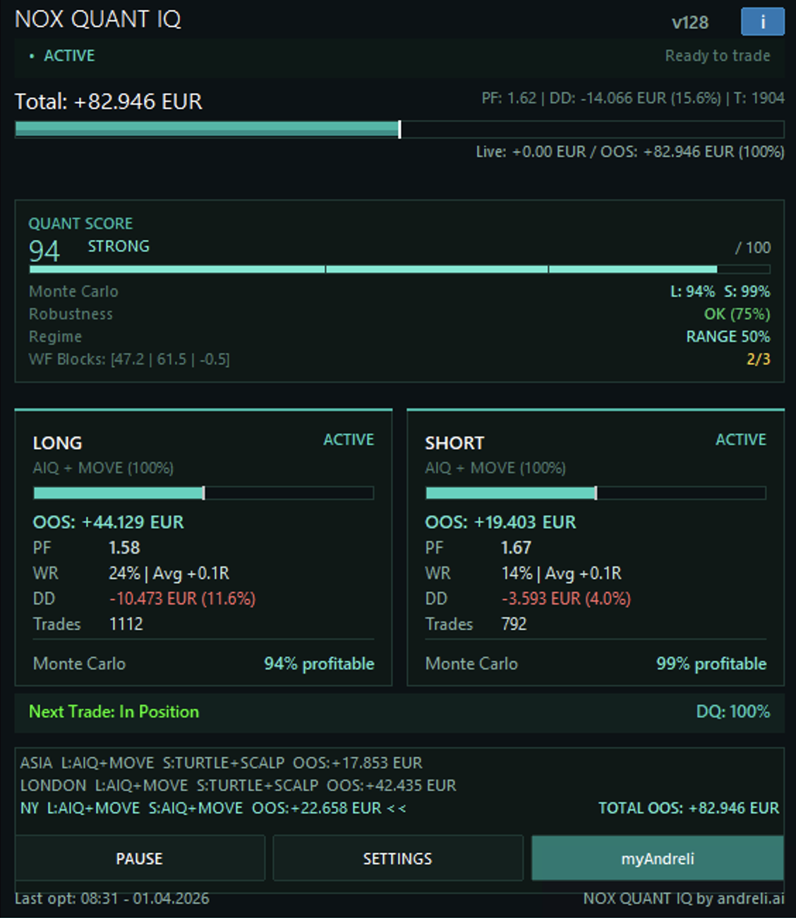 NOX Quant IQ — EURUSD M5 Panel mit +82.9K EUR OOS Performance